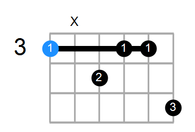 GmMaj9 Chord